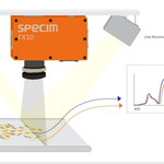 Hyperspectral Vision Applications