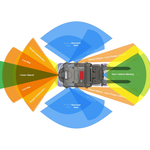 How Increasing Perception Decreases Costs