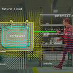 Improving Safety and Productivity Together