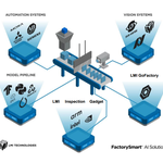 Open Source Technology for Inspection Problems