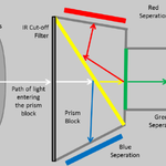 Color Correction: Multi- and Hyperspectral Imaging