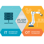 Using Git to Achieve Your IT/OT Convergence Goals
