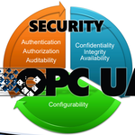 OPC UA Enables Smart Manufacturing