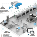 Unleash the Power of Artificial Intelligence