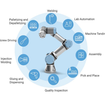 Emerging Applications in Collaborative Robotics