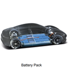 3D + AI in EV Battery Inspection