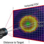 Thermal Imaging Inspection and Package Seals
