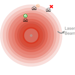 LiDAR Data Pre-Processing: Challenges & Solutions