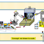 Aluminum Die Casting of Electric Vehicle Component