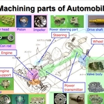 The Link Between Automation and Machine Tools