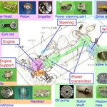 The Link Between Automation and Machine Tools