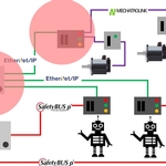 All-In-One: Accelerating Robotic Success