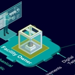 Simulation and Virtual Commissioning