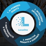 AI in the Warehouse: What You Really Need to Know