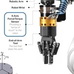 Advancing Robotic Capabilities with the Sense of Touch