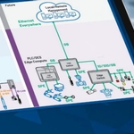 Sustainable Factories Require Platformized, Configurable Solutions