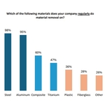 Cutting Through the Competition: How System Integrators Can Win with Robotic Material Removal
