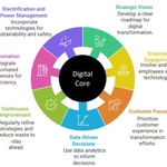 Digital Transformation - It's a Marathon Not a Sprint