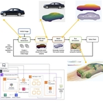 Shorten Product Development Cycles Utilizing Generative AI