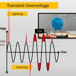 Surge Protection - Preventative Maintenance: Disaster Avoidance.