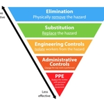 A3 Vault - Introduction to Collaborative Safety & Risk Assessment ...