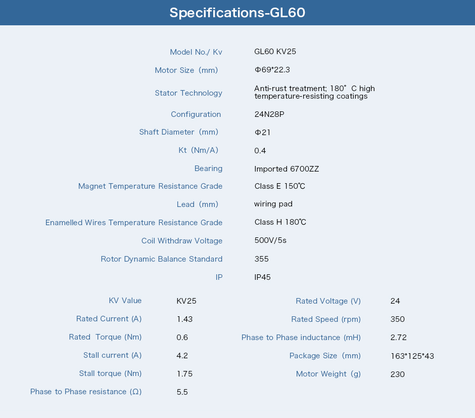 Specifications GL60