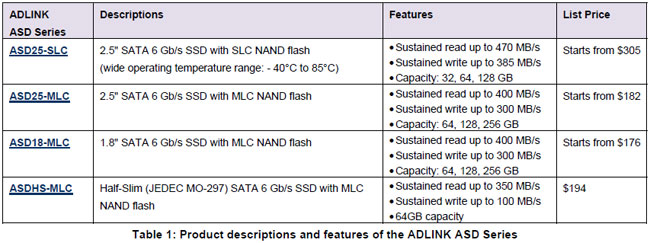 Table 1: Product descriptions and features of the ADLINK ASD Series
