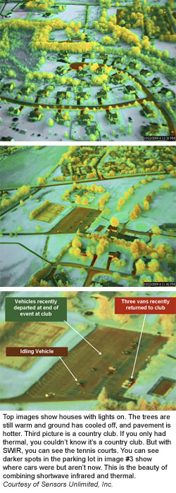 Top images show houses with lights on. The trees are still warm and ground has cooled off, and pavement is hotter. Third picture is a country club. If you only had thermal, you couldn’t know it’s a country club. But with SWIR, you can see the tennis courts. You can see darker spots in the parking lot in image #3 show where cars were but aren’t now. This is the beauty of combining shortwave infrared and thermal.