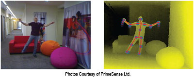 Photos Courtesy of PrimeSense Ltd.