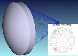 Optical Design Software Users Take Advantage of  Edmund Optics® Products