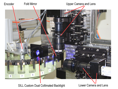 Figure 1. Optical System Setup and Profile Measurements