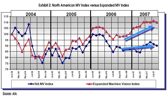 Exhibit 2: North American MV Index versus Expanded MV Index