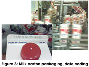 Milk carton packaging, date coding
