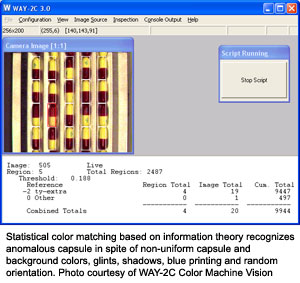 Statistical color matching based on information theory recognizes anomalous capsule in spite of non-uniform capsule and background colors, glints, shadows, blue printing and random orientation. Photo courtesy of WAY-2C Color Machine Vision