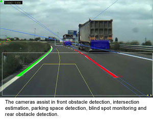 The cameras assist in front obstacle detection, intersection estimation, parking space detection, blind spot monitoring and rear obstacle detection.