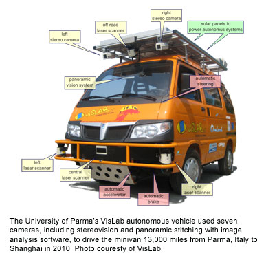 The University of Parma’s VisLab autonomous vehicle used seven cameras, including stereovision and panoramic stitching with image analysis software, to drive the minivan 13,000 miles from Parma, Italy to Shanghai in 2010. Photo couresty of VisLab.
