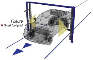 USS Vision Exact Scan