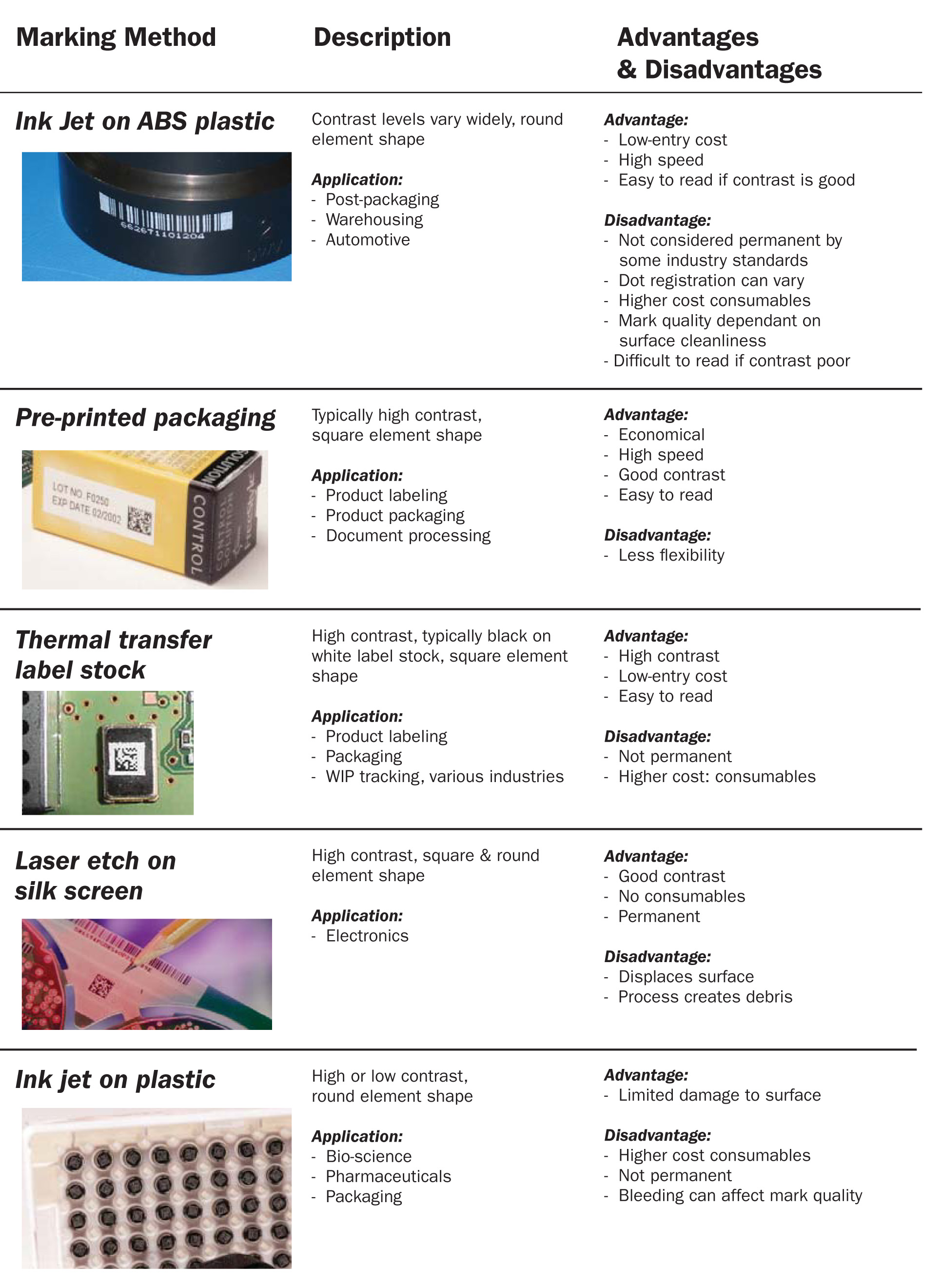 Tech papers Review of Direct Part Marking Methods OMRON Automation