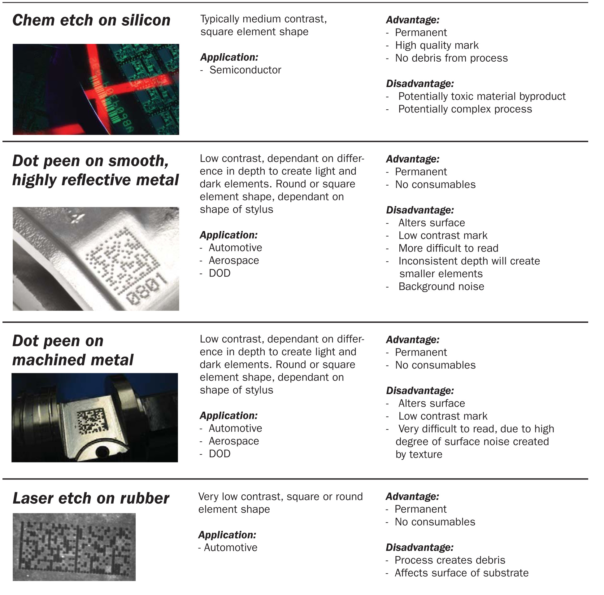 Tech papers Review of Direct Part Marking Methods OMRON Automation