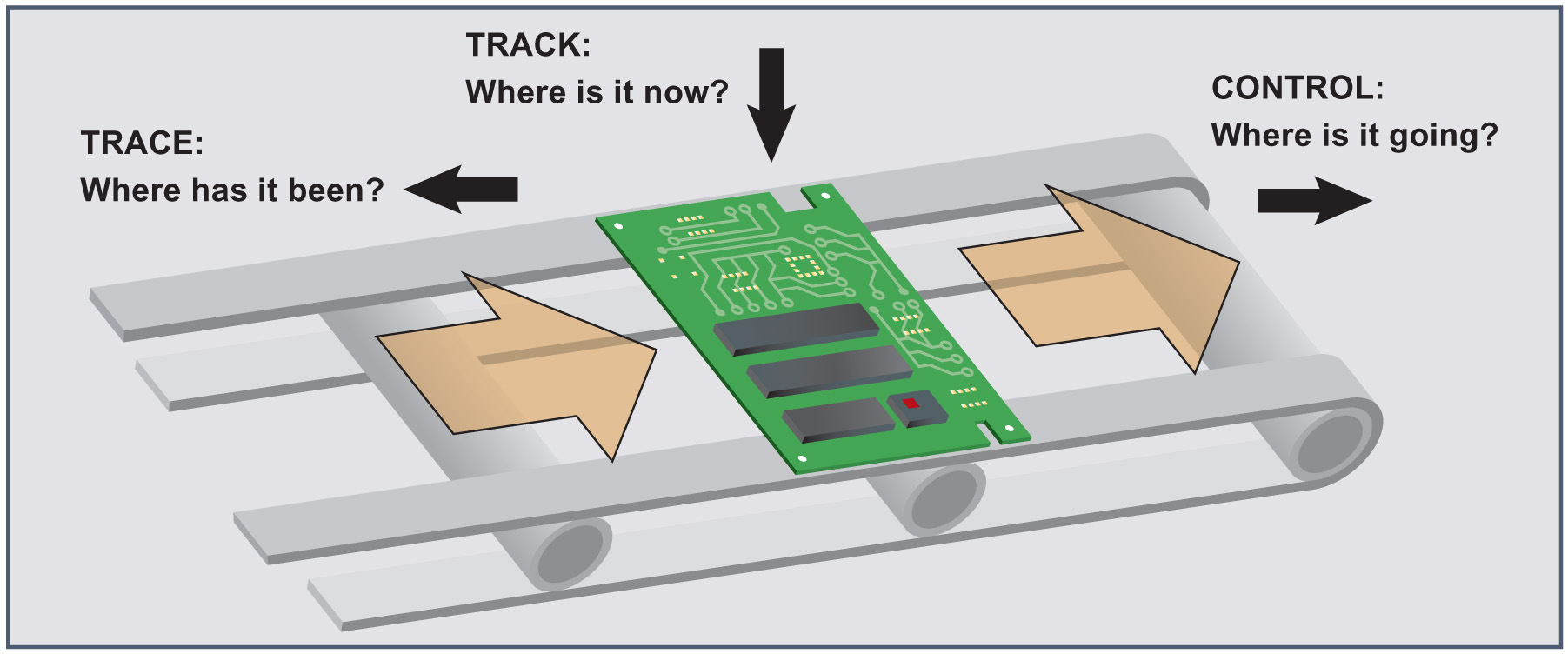 Система track and Trace. Track and Trace фото. FF track&Trace. Track Control.