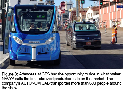Figure 3: Attendees at CES had the opportunity to ride in what maker NAVYA calls the first robotized production cab on the market. The company’s AUTONOM CAB transported more than 600 people around the show.