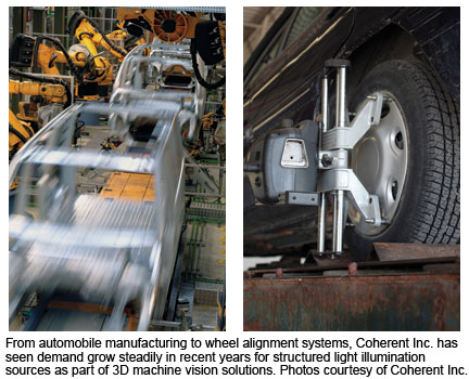 From automobile manufacturing to wheel alignment systems, Coherent Inc. has seen demand grow steadily in recent years for structured light illumination sources as part of 3D machine vision solutions. Photos courtesy of Coherent Inc. 