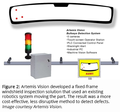 Figure 2: Artemis Vision developed a fixed-frame windshield inspection solution that used an existing robotics system moving the part. The result was a more cost-effective, less disruptive method to detect defects. Image courtesy Artemis Vision.