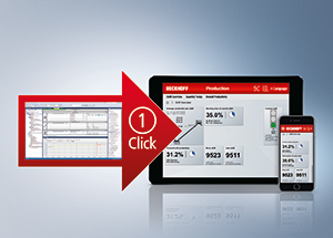 TwinCAT Analytics One-Click Dashboard