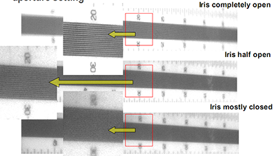 Figure 15: Effect of changing iris setting on 8.5 mm fixed focal length lens