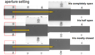 Figure 16: Effect of changing iris setting on 50 mm Double Gauss lens