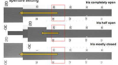 Figure 17: Effect of changing iris setting on 50 mm Double Gauss lens