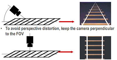 Figure 19: Perspective distortion