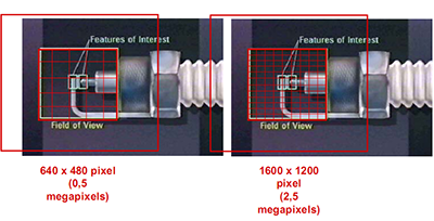Figure 3: Field of view and resolution example