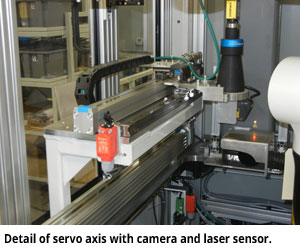 Detail of servo axis with camera and laser sensor Detail of servo axis with camera and laser sensor